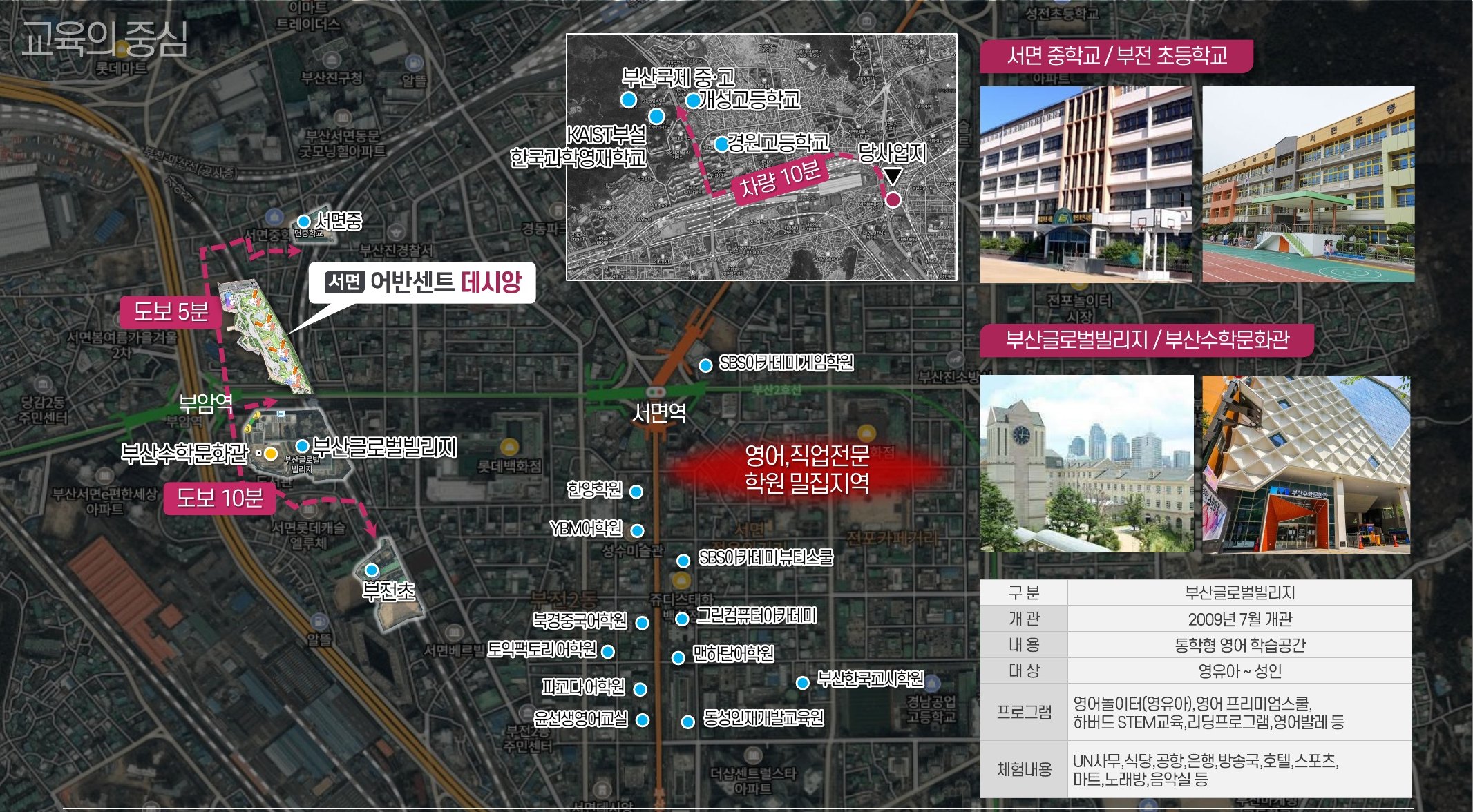 교육의 중심