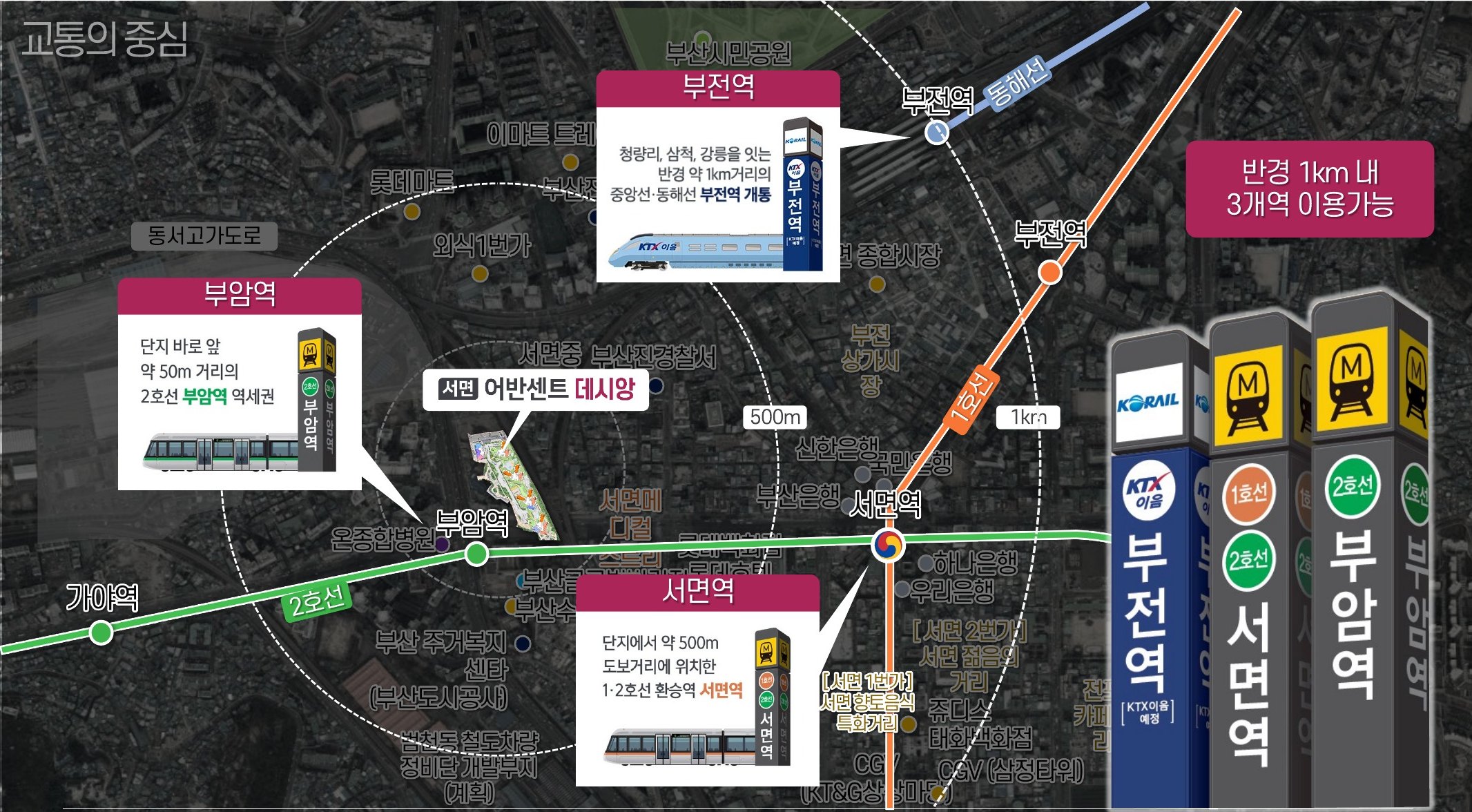 교통의 중심